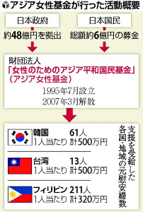 日韓外相会談 慰安婦問題で最終的解決を確認 日本政府10億円の資金を拠出