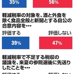 経団連会長 「痛み伴う課題」にも対応を←誰の痛みのことかと思ったら国民の痛みだったｗ