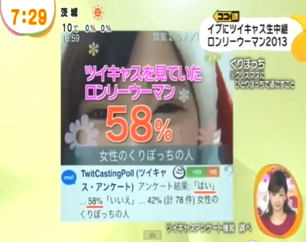 〜耐久〜ぼっちクリスマス