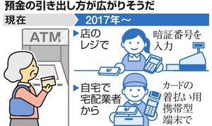 預金、スーパーのレジで引き出せる　金融庁が規制緩和へ