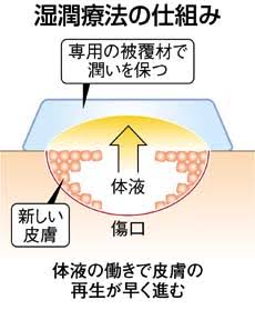 バイオイル使ってる人