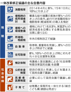 消費税、最終的に最高32%との政府試算　収支改善なければ財政破綻必至か