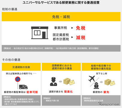 郵便局員が殺意を覚える年賀はがき 宛名書きが吹き出しやセリフ調