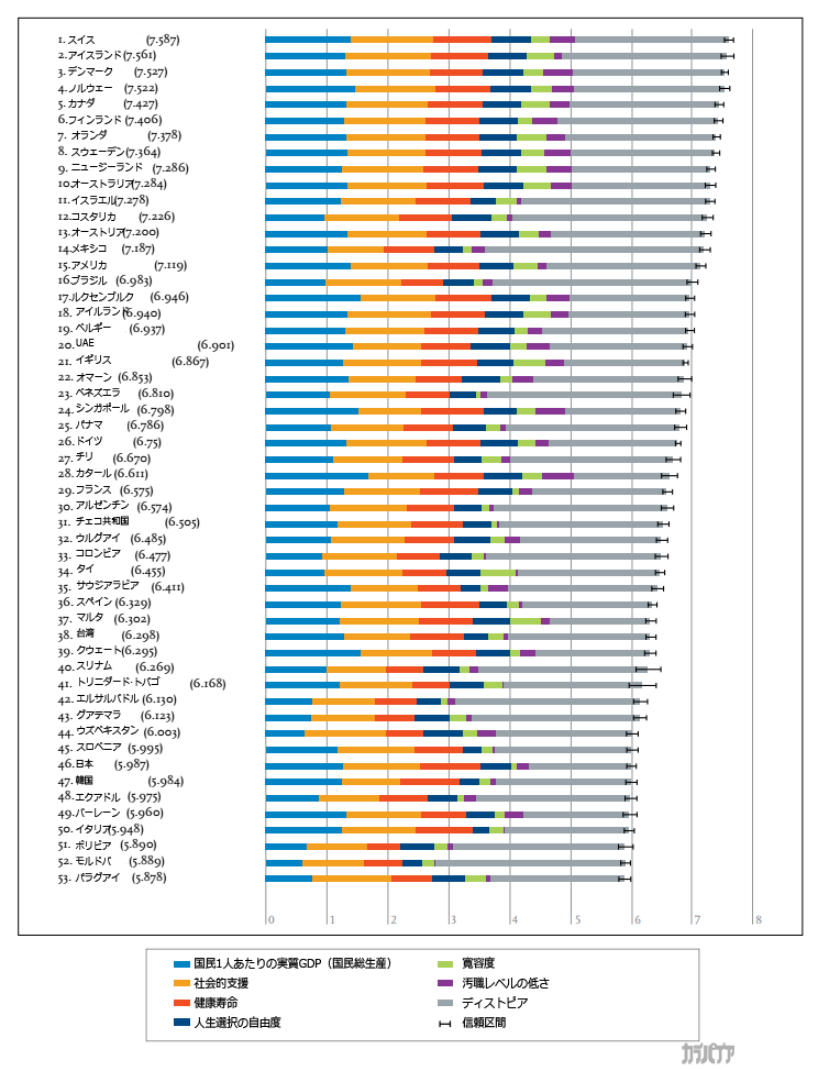 日本人以外ならどこの国の人になってみたいですか？