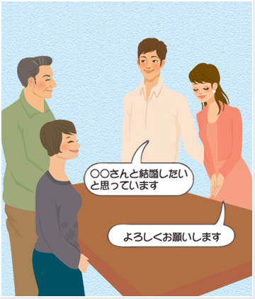 両親と不仲の人、結婚するとき挨拶しましたか？