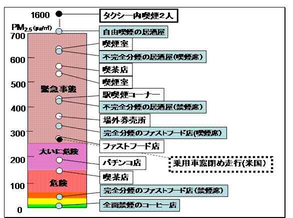 喫煙者の皆さんと語り合うトピ