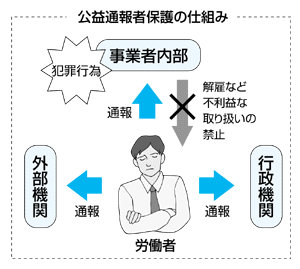 うその当選者発表、懸賞雑誌に消費者庁が改善命令
