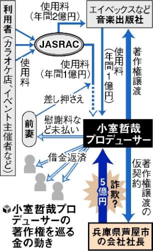 小室哲哉、パチンコ業界に参入