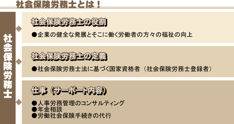ブログに「社員をうつ病にする方法」　社労士を調査へ