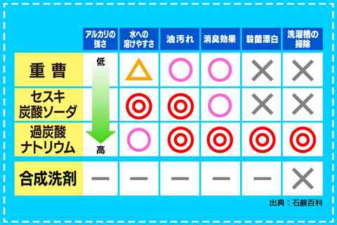 大掃除での技、お勧めありますか?