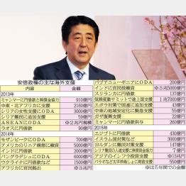 【妄想】来年の日本、こうなってほしい