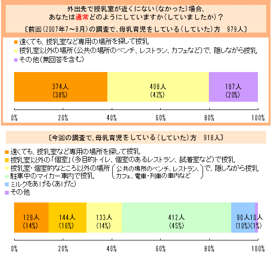 トイレで授乳は有りですか?