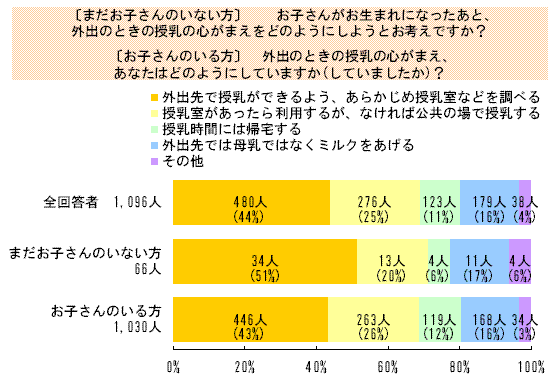 トイレで授乳は有りですか?