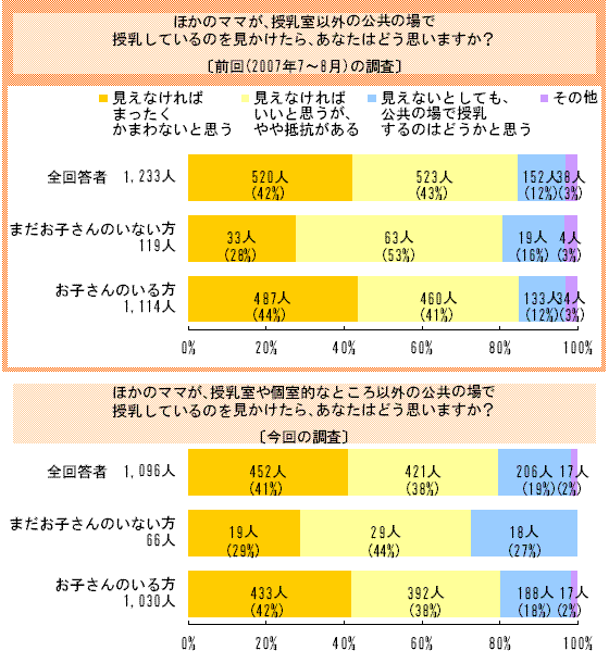 トイレで授乳は有りですか?