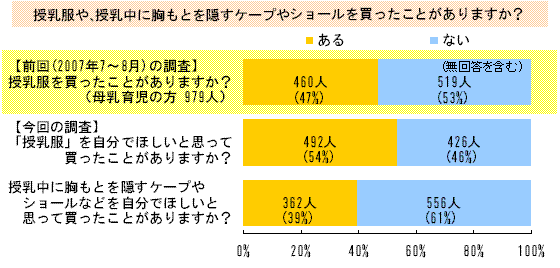 トイレで授乳は有りですか?
