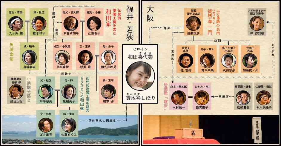 朝ドラ「ちりとてちん」見てた人ー！
