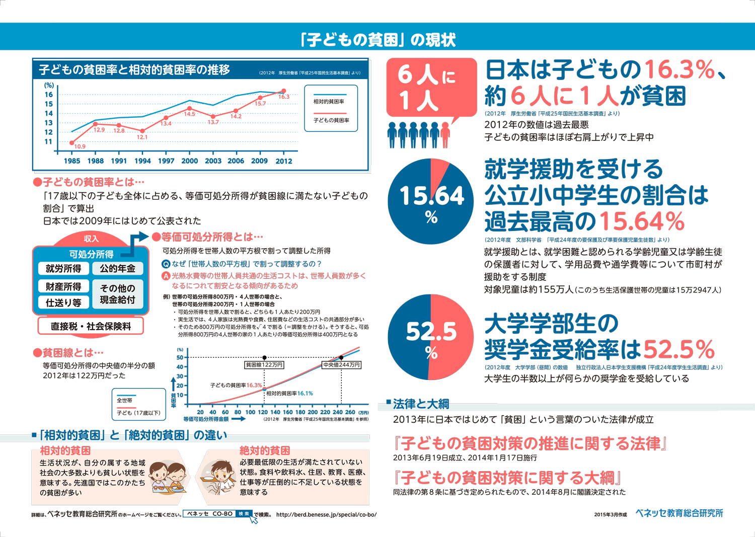 「貧困が子どもの夢を狭めている」 国が具体的対策を