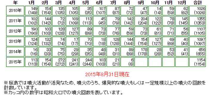 鹿児島県あるある