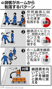  ホームドア増加も減らぬ事故　未設置駅で投身自殺急増