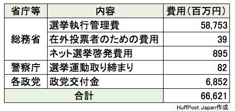 消費税、最終的に最高32%との政府試算　収支改善なければ財政破綻必至か