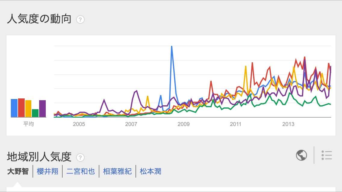 嵐の中でいちばん好きなのは誰？