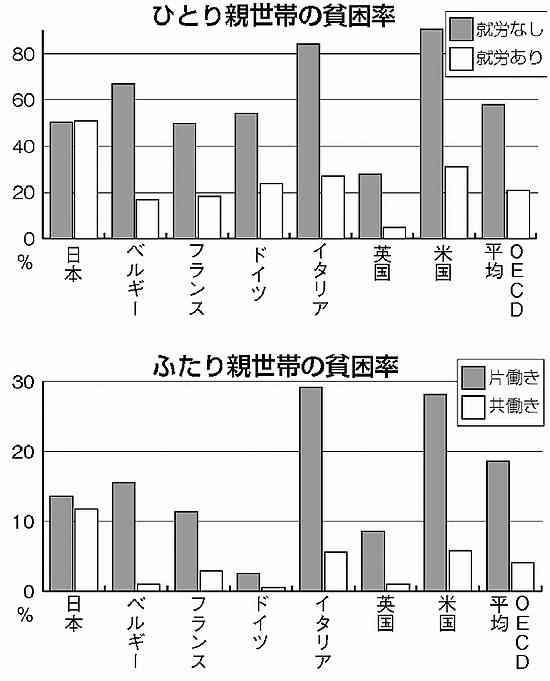 「貧困が子どもの夢を狭めている」 国が具体的対策を