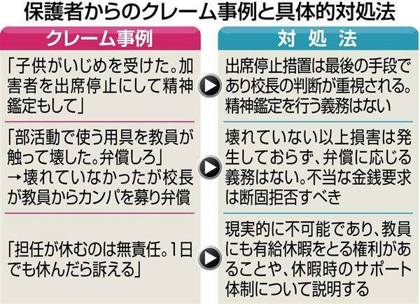 モンスターペアレント達の〝とんでもクレーム〟が酷い…