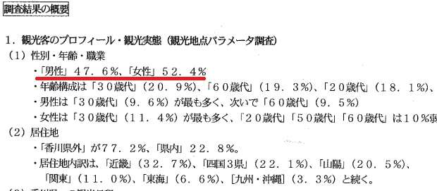 まとめたニュース : 女性が香川県へ旅行に行くと一泊8千円補助 → 男性差別と話題に
