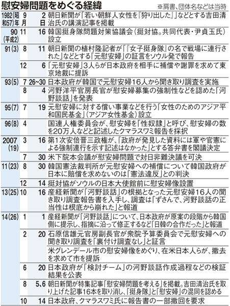 【歴史戦　第７部　崩れ始めた壁（１）後半】「慰安婦どうでもいい。反日が目的」（3/3ページ） - 産経ニュース
