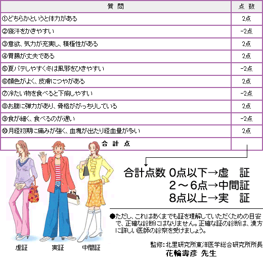 下半身がデブな人