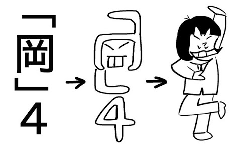 イヤミの口調でしゃべるザンス