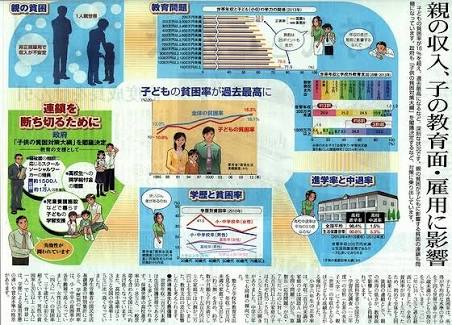 「貧困が子どもの夢を狭めている」 国が具体的対策を