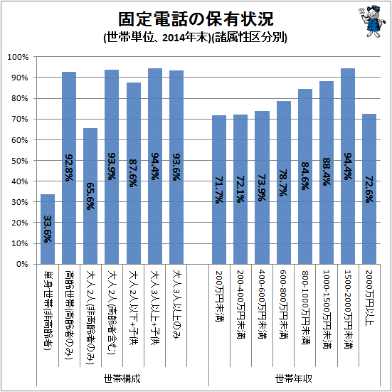 中学生にスマホは必要?