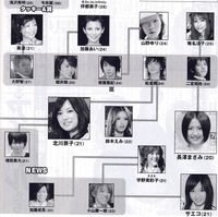 芸能人の危険な相関図 - NAVER まとめ
