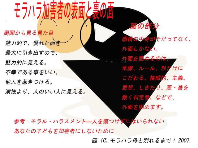 モラハラ彼氏、旦那へのグチ