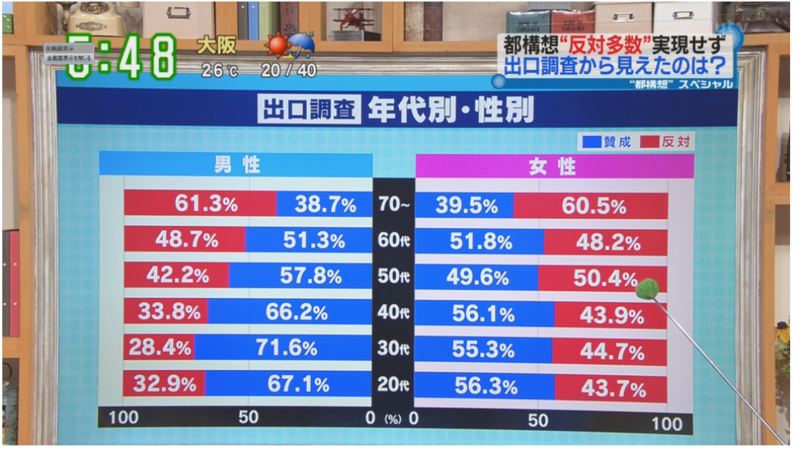 橋下さんが好きな人