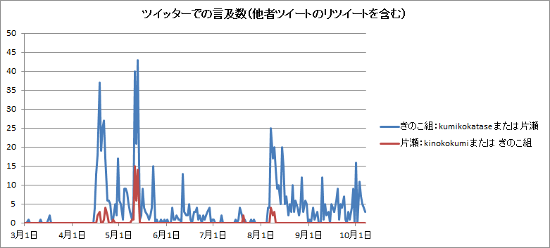 名誉毀損で告訴しました -