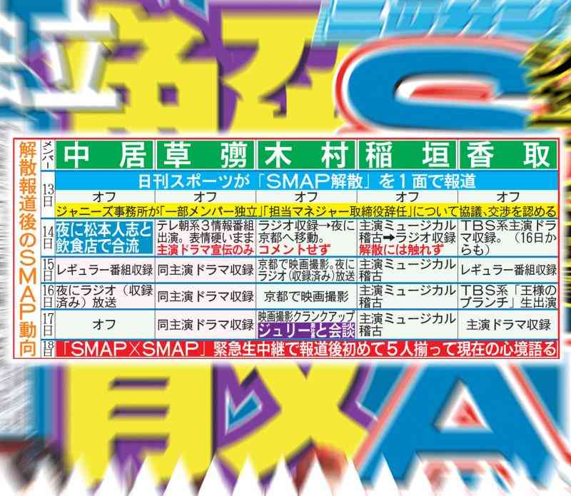 ＳＭＡＰの今後“特別待遇”失う「協調路線」へ - ジャニーズ : 日刊スポーツ