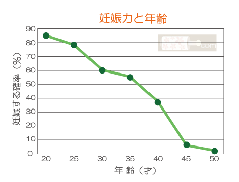 <不妊治療>「まるでギャンブル」 高額費用つぎこむ40代
