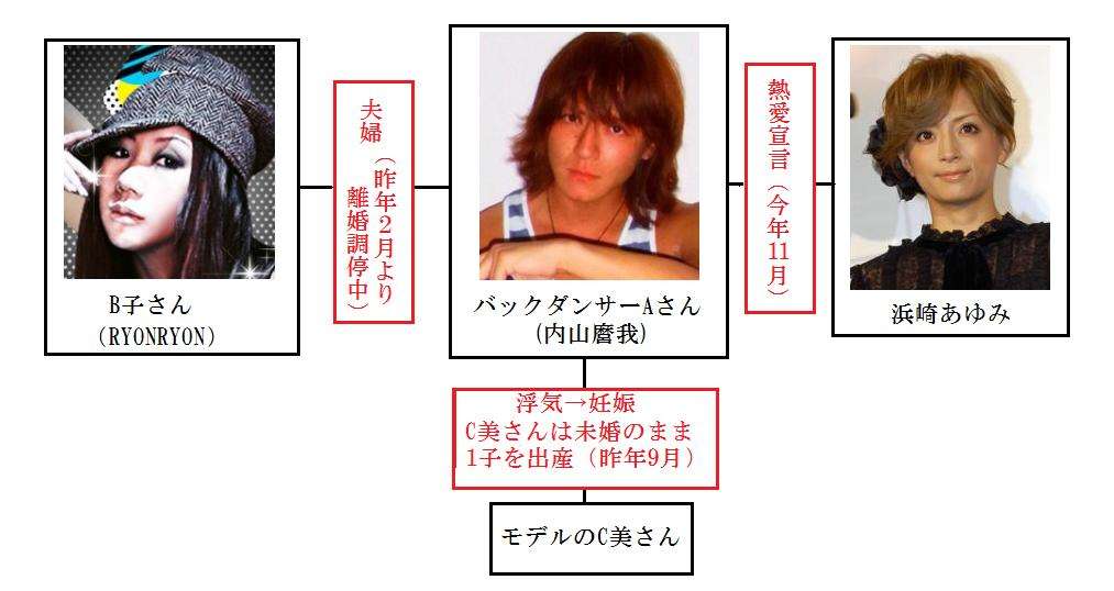 内山麿我の浮気相手約30人に妻が宣戦布告「私は容赦しません」
