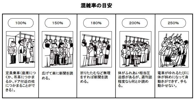 満員電車・日本の乗車率ランキングが恐ろしいことに…