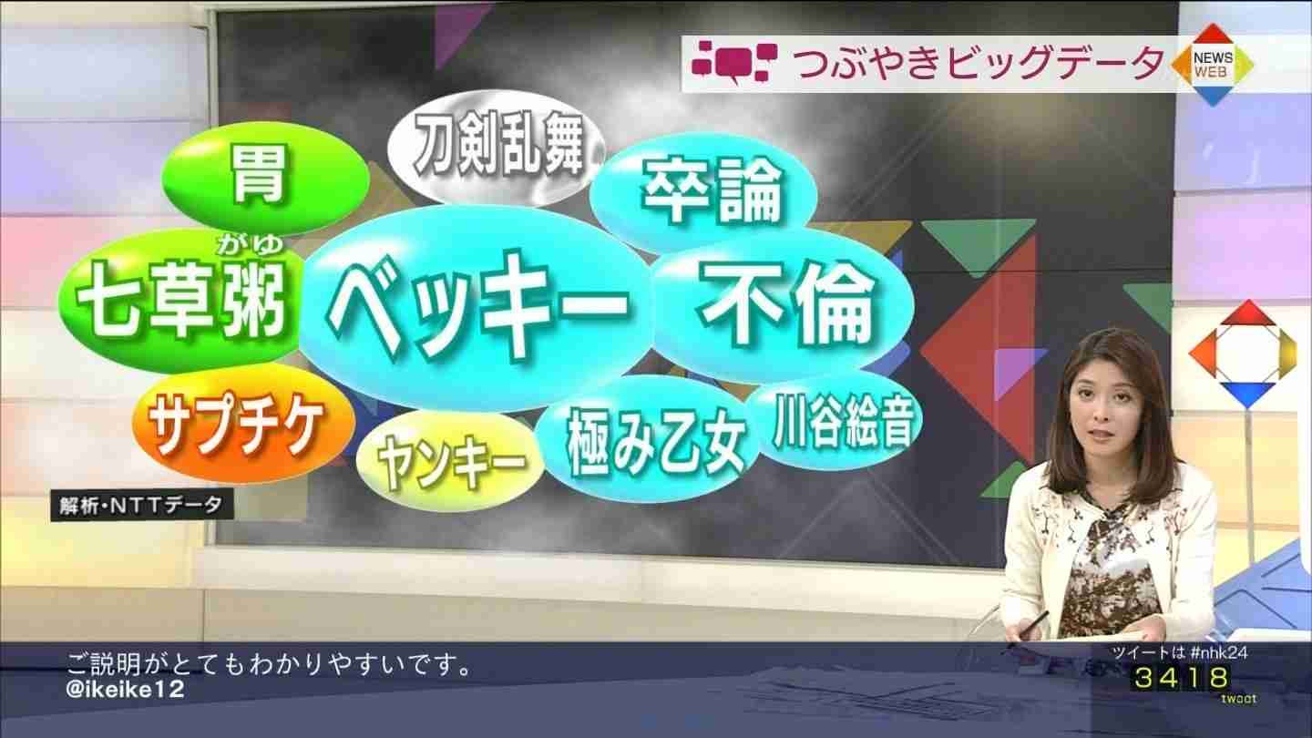 【最悪】ベッキー不倫騒動で川谷絵音に三人目の女出現! 愛妻弁当を隠して元カノに会うゲス行為 → 泥沼になり号泣