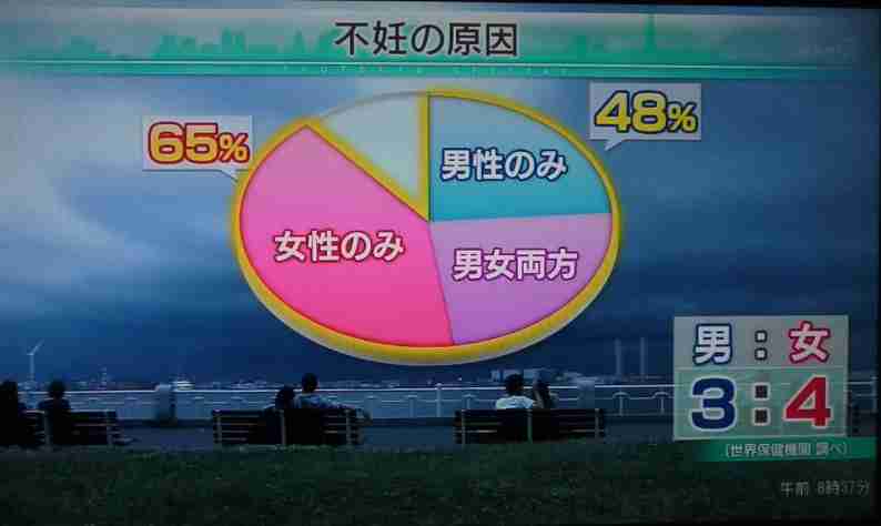<不妊治療>「まるでギャンブル」 高額費用つぎこむ40代