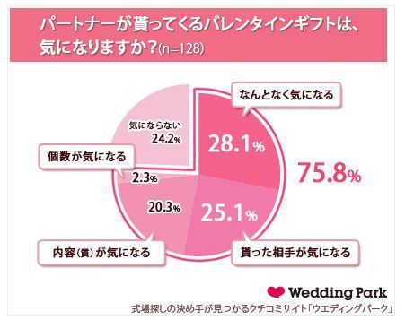 20～30代女性の7割が“逆チョコ”希望！逆チョコされたい芸能人1位は… | ガールズちゃんねる - Girls Channel