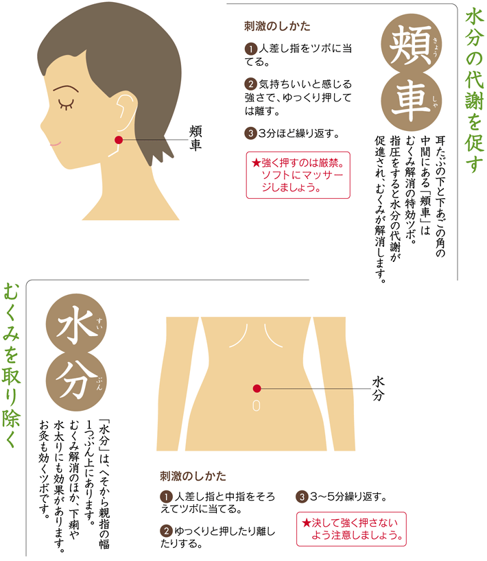 顔のむくみ 気になる人