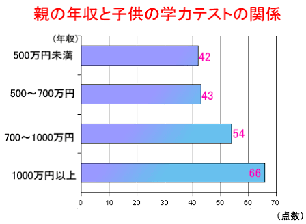 フン！お金があるから出来るのよ！と思う事