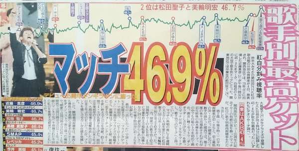 「紅白」歌手別最高視聴率はAKB48→EXILE 43・4%