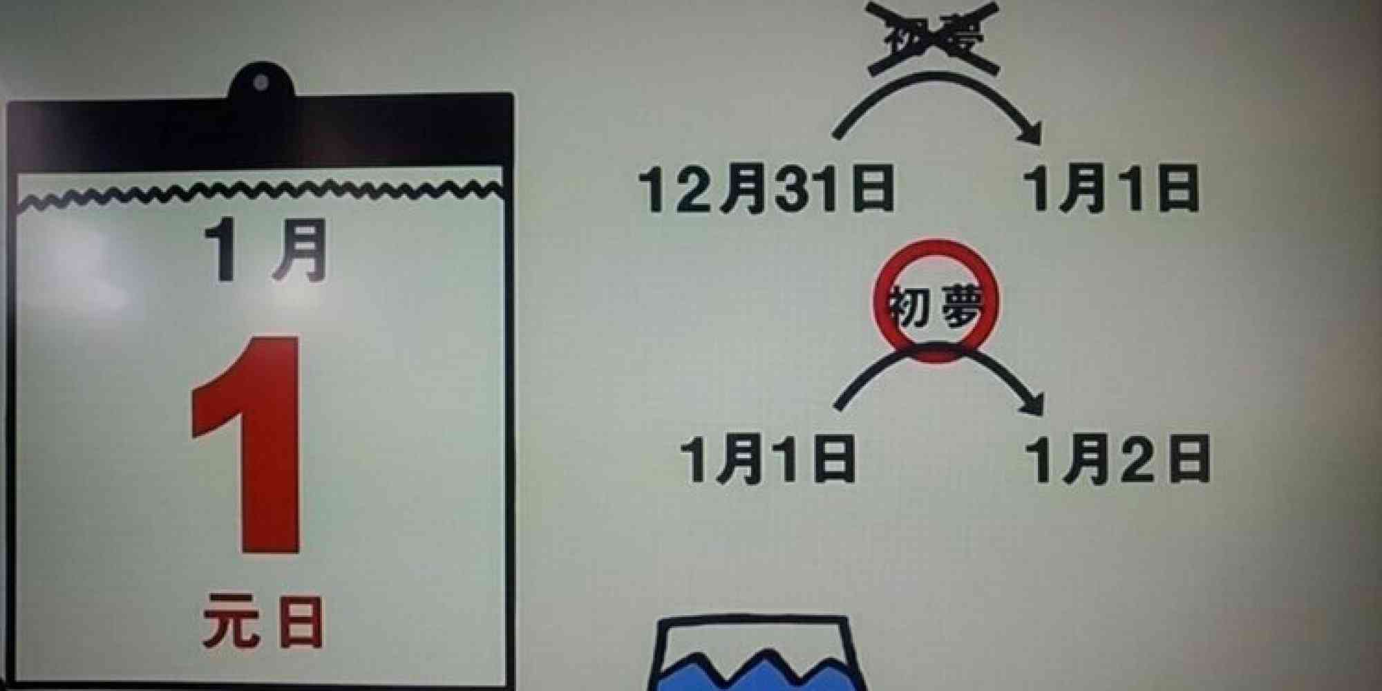 初夢っていつなの？ 大晦日の夜なのか、元旦の夜なのか......（画像）