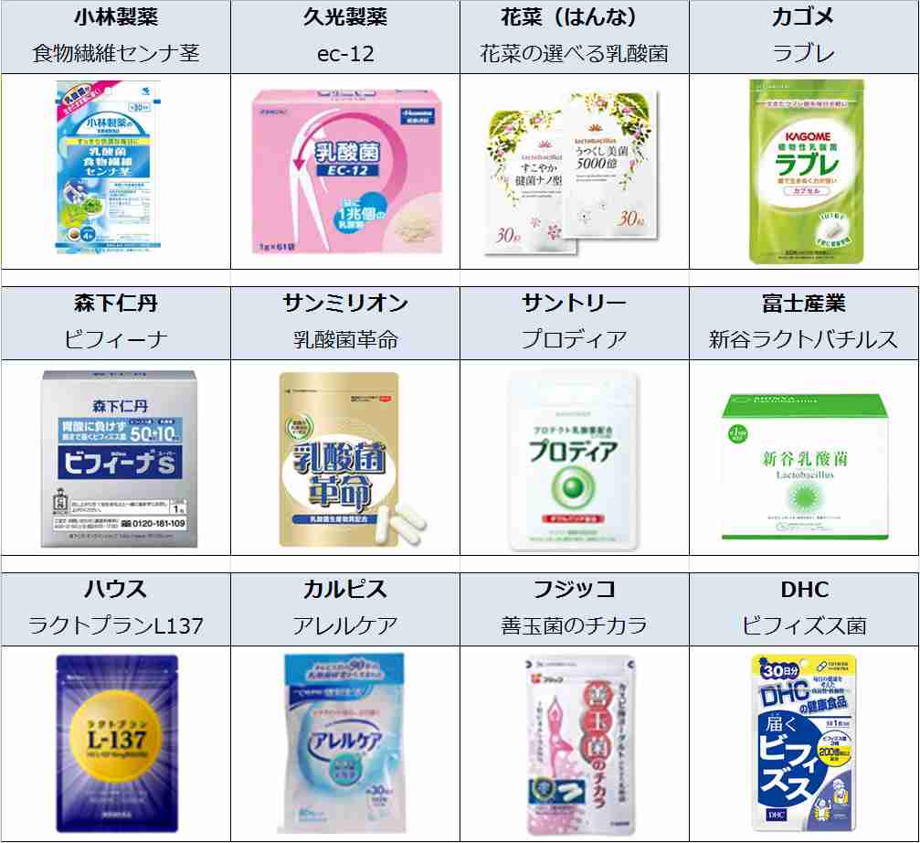 乳酸菌入りのみそ汁が発売　お湯を注げば1杯あたり100億個の菌が摂取可