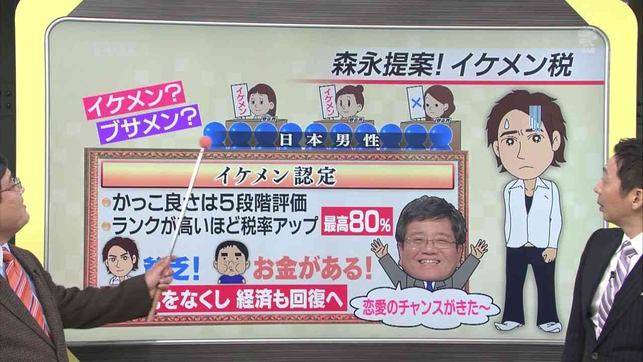 美人税 イケメン税導入して欲しい人